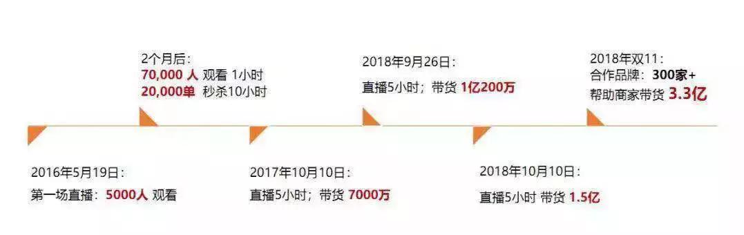 布衣天下，今日之变迁与未来之展望——纪念数字序列今天的启示