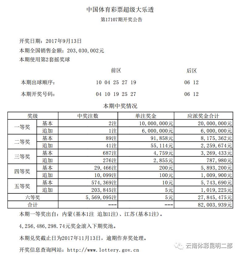 揭秘2018年超级大乐透开奖结果，幸运儿诞生，梦想成真
