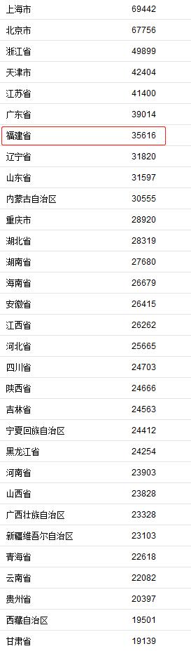 福建31选7开奖查询结果详解