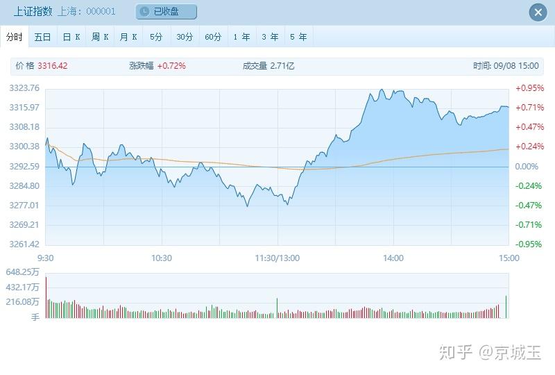 新浪彩票网走势图，揭示基本走势图的奥秘与魅力