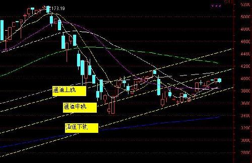 揭秘大盘走势图，解读股市行情的关键工具