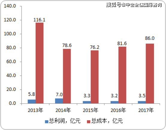专家预测号推荐号码，揭秘未来趋势与策略分析
