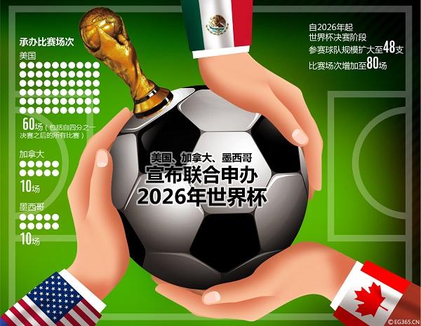 探寻中国足球进军2026年世界杯的可能性