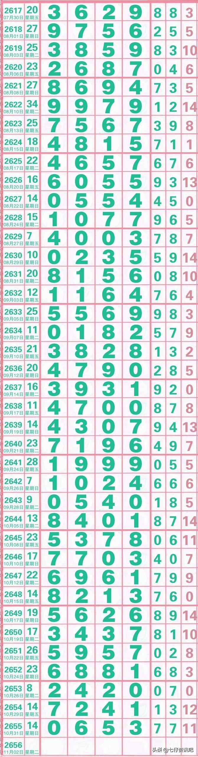 今晚三D开奖，揭晓幸运数字的秘密