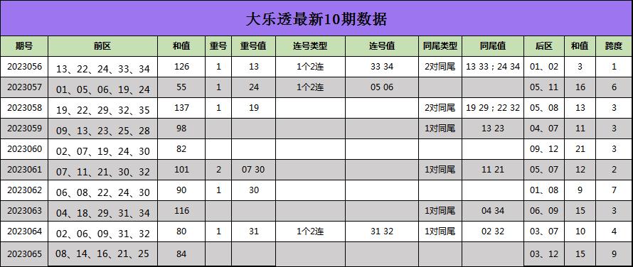 大乐透最简单一招，揭秘中奖秘籍，轻松赢取大奖