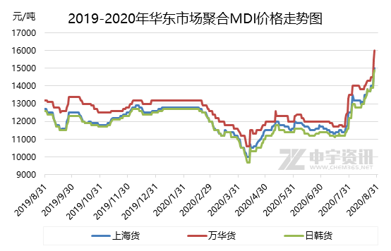 广东20先8开奖走势图，探索与解析