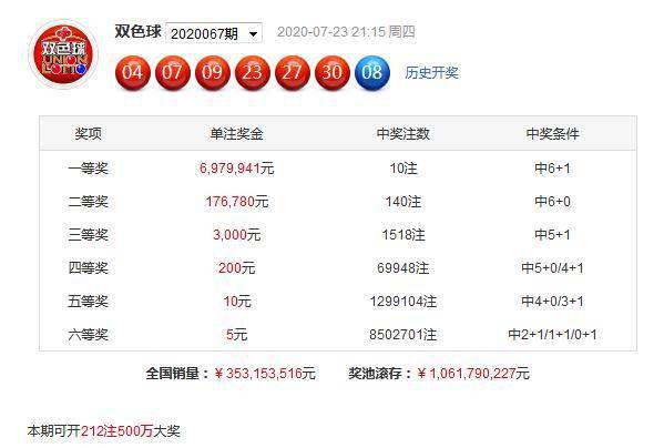 双色球开奖2020068，幸运之夜的星光璀璨