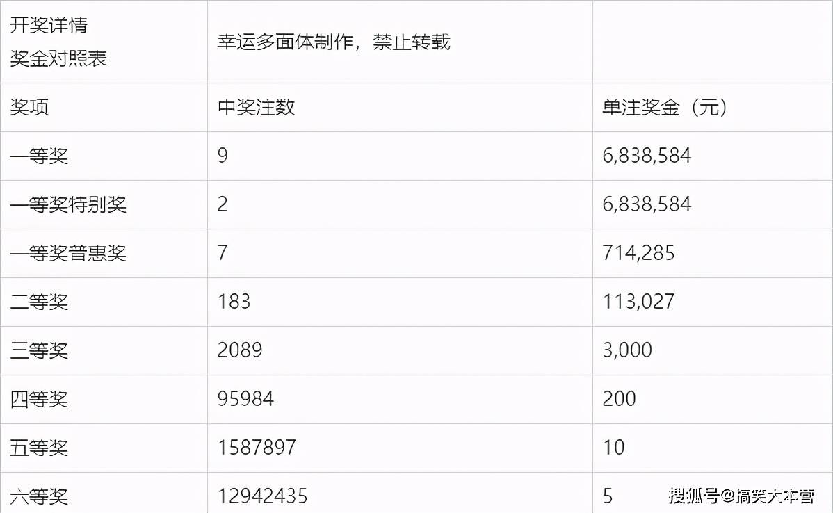 今晚3D开奖结果及彩图解析