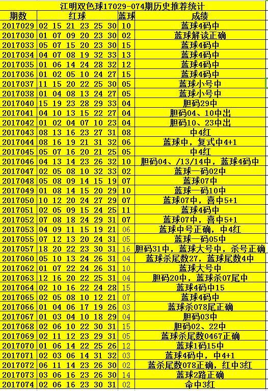 双色球第50期开奖结果精彩揭晓