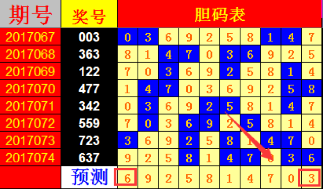 七星彩新玩法上市，探索体彩新纪元