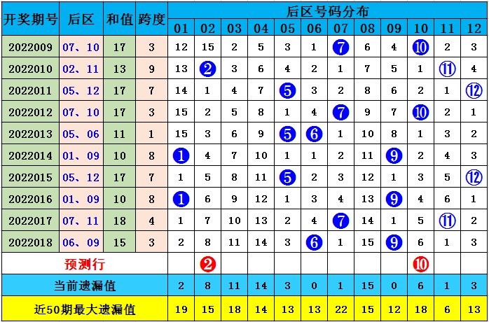 探索排五开奖号码预测的秘密