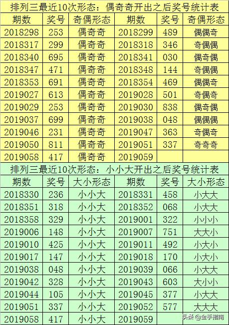 排列五复式投注金额详解，六个号码复式投注的金额是多少？