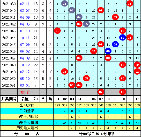 双乐透大乐透开奖号码的魅力与探索