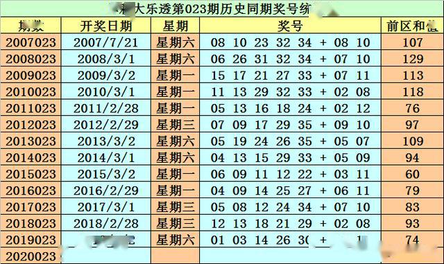 彩吧体彩排列三最近十期试机号分析与预测