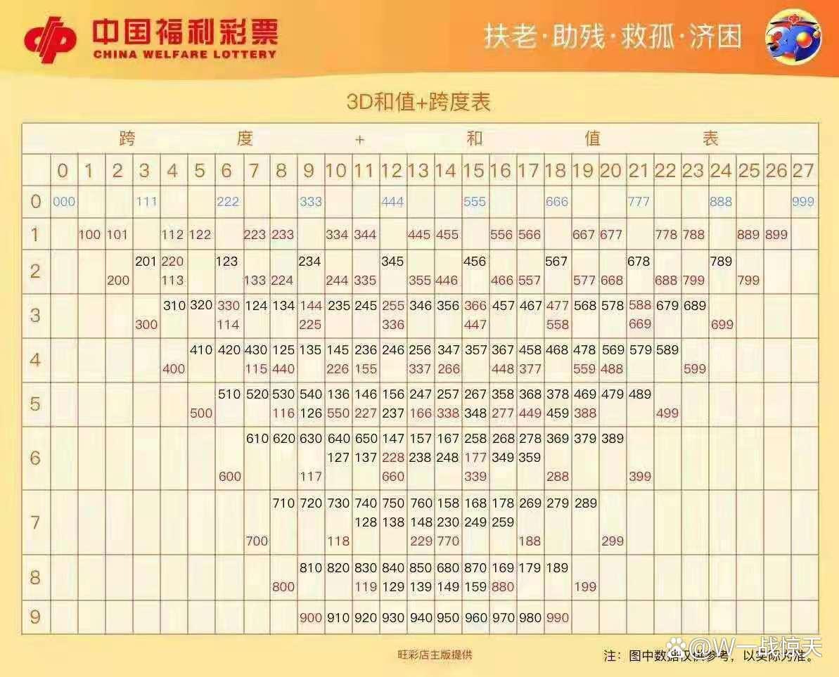 福建体彩31选走势图旧版，回顾与探索