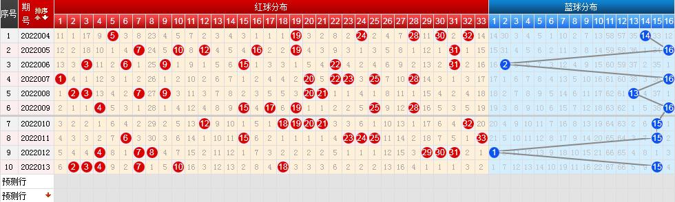 福彩双色球开奖号码2022013的魅力与神秘