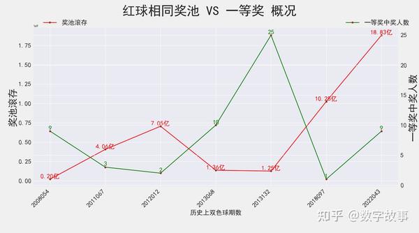 双色球预测，唯彩看球，彩妹助阵，精准排雷揭秘未来走势