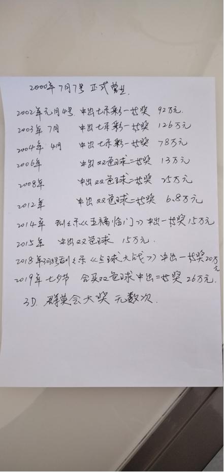 2003年南方地区3D技术发展趋势走势图表分析
