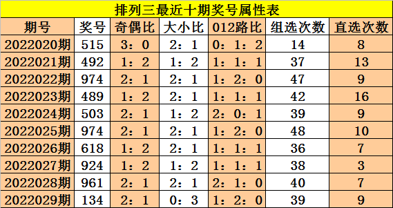 探索3D百十个位跨度带连线专业版走势图的奥秘