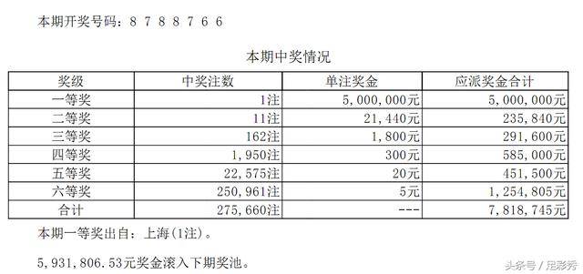 神仙姐姐的神预测，屡中胆码，六连中的奇迹