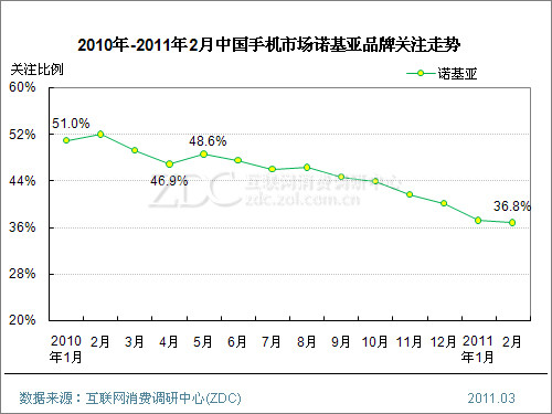 探索南方网走势图与双彩网，3D012路的深度解析