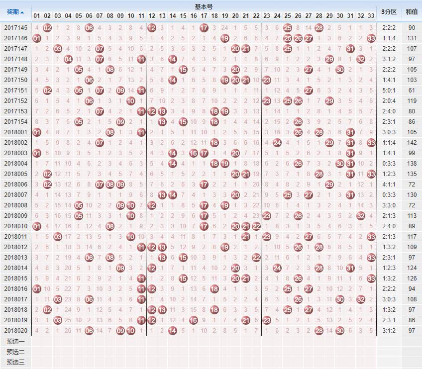 双色球走势图连线图100期，探索与预测
