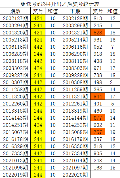 福彩3D基本走势图新浪网老版，探索彩票世界的走势奥秘
