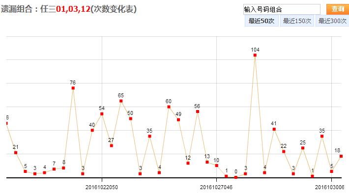 七乐彩30选7综合走势图表，探索与解析
