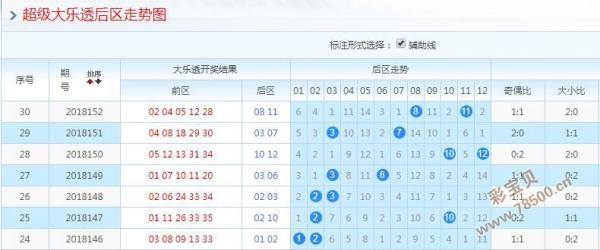 大乐透后区号码走势图，探索与预测