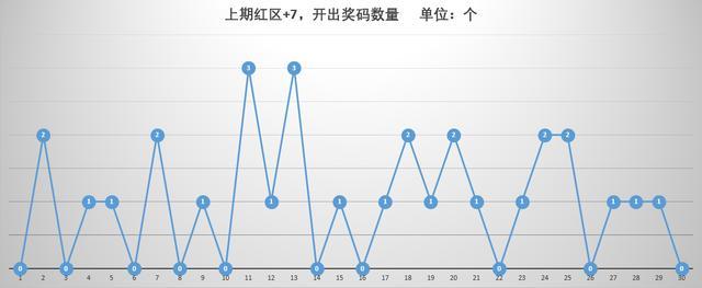七乐彩综合分布走势图表，揭示彩票背后的秘密与策略