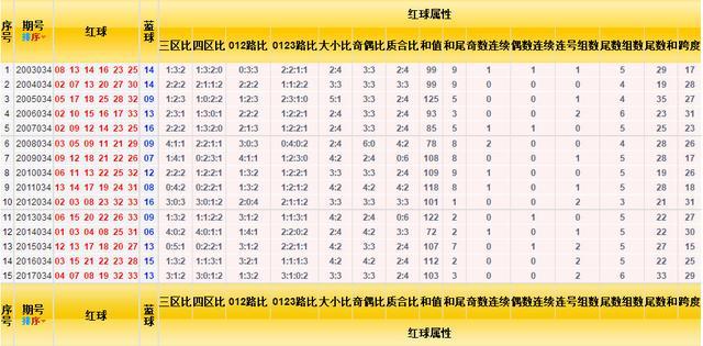 双色球开奖结果号码走势图牛材网——揭示彩票背后的秘密