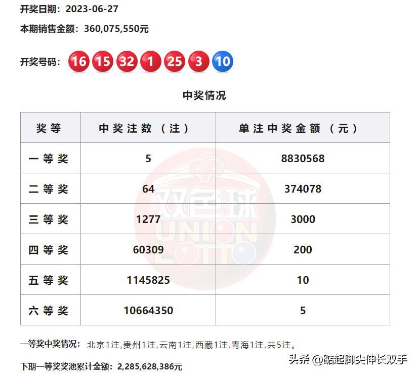 福利彩票双色球今日开奖结果查询——梦想与希望交织的幸运舞台