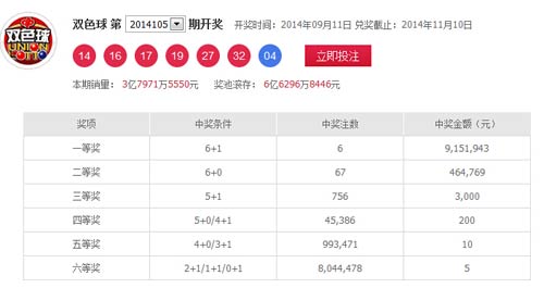 双色球五行分析图开奖更新及时，掌握最新动态赢大奖