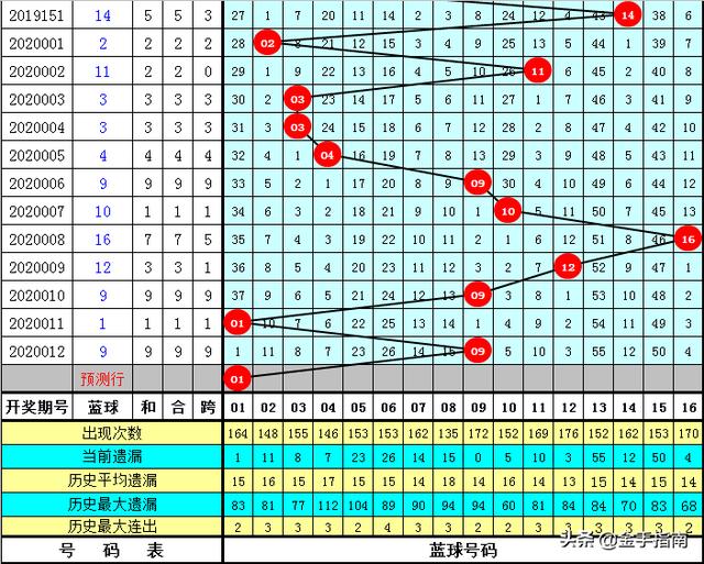 双色球2021年11月天气网推荐，预测与策略分析