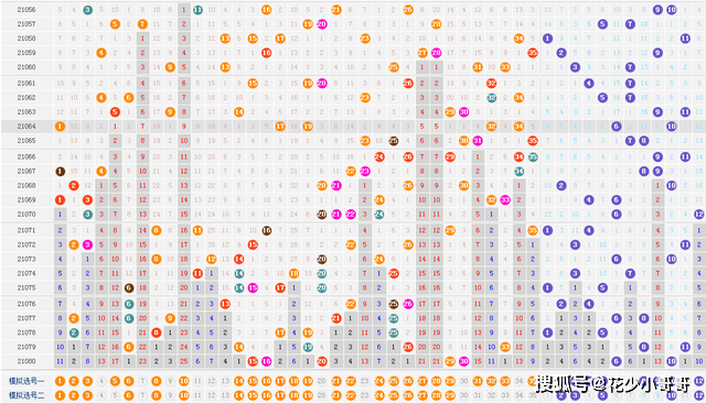 大乐透今天开奖走势图杀码解析与策略探讨