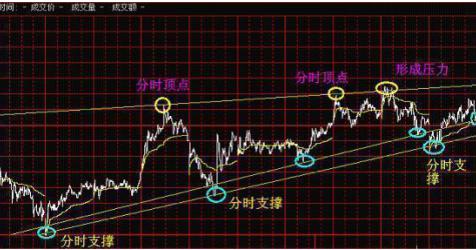 探索2元走势图与连线图的奥秘