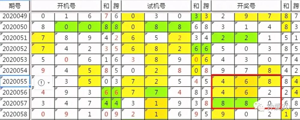 揭秘3D试机号算法，如何计算与值？