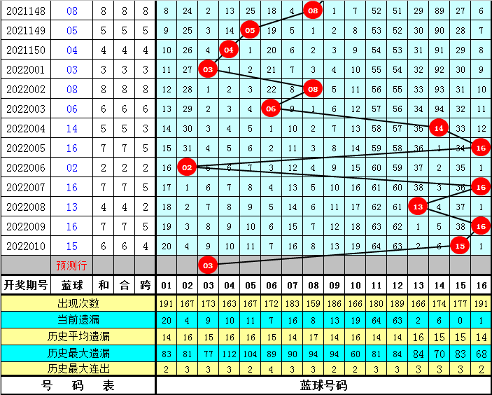 双色球原新浪走势图，探索与解读