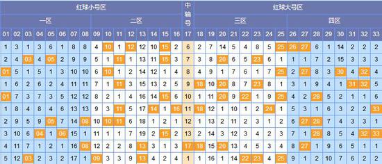 彩票秘密 第4页