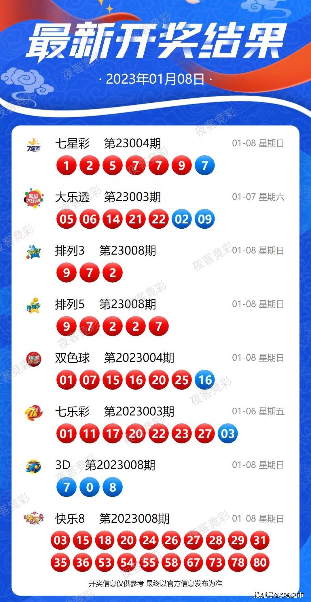 揭秘2023年福利彩票全部开奖结果——幸运背后的故事