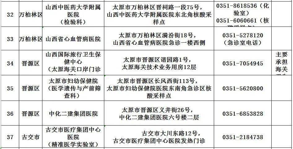 七台河核酸检测结果，精准检测，守护健康