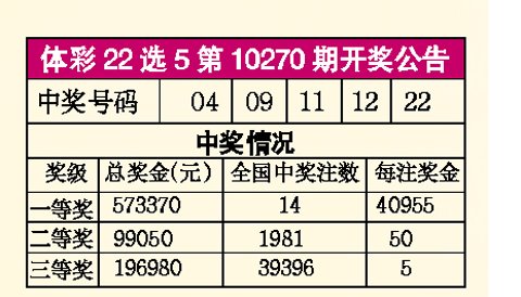 揭秘22选5开奖结果，几个有奖，幸运如何降临？