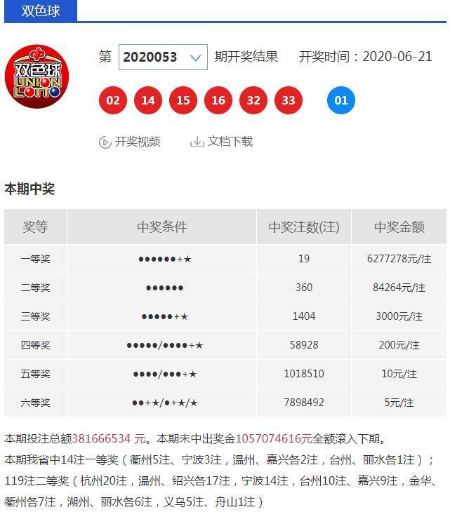 揭秘360双色球预测系统，双色球彩票玩家的免费预测利器