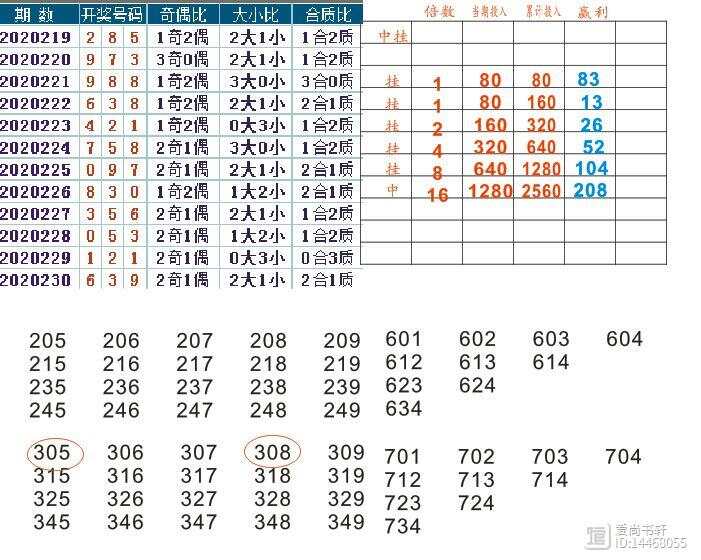 福彩3D万能五码必中秘籍与策略