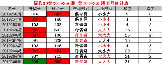3D彩票试机号