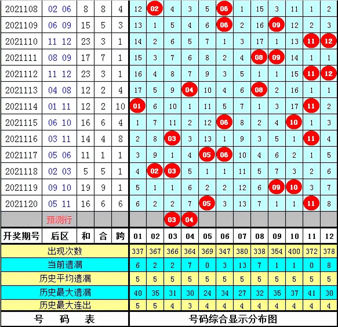 福彩快乐8胆拖中奖规则解析