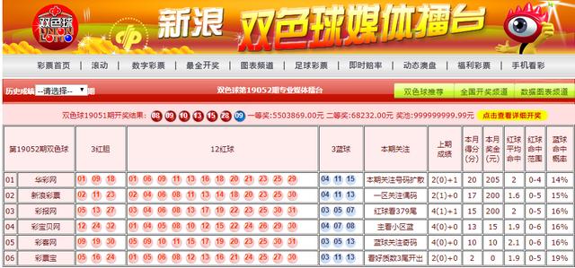双色球媒体大擂台，挑战与机遇并存