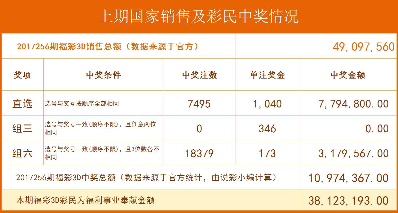 中国福利彩票专家预测大赛，探索彩票预测的新境界