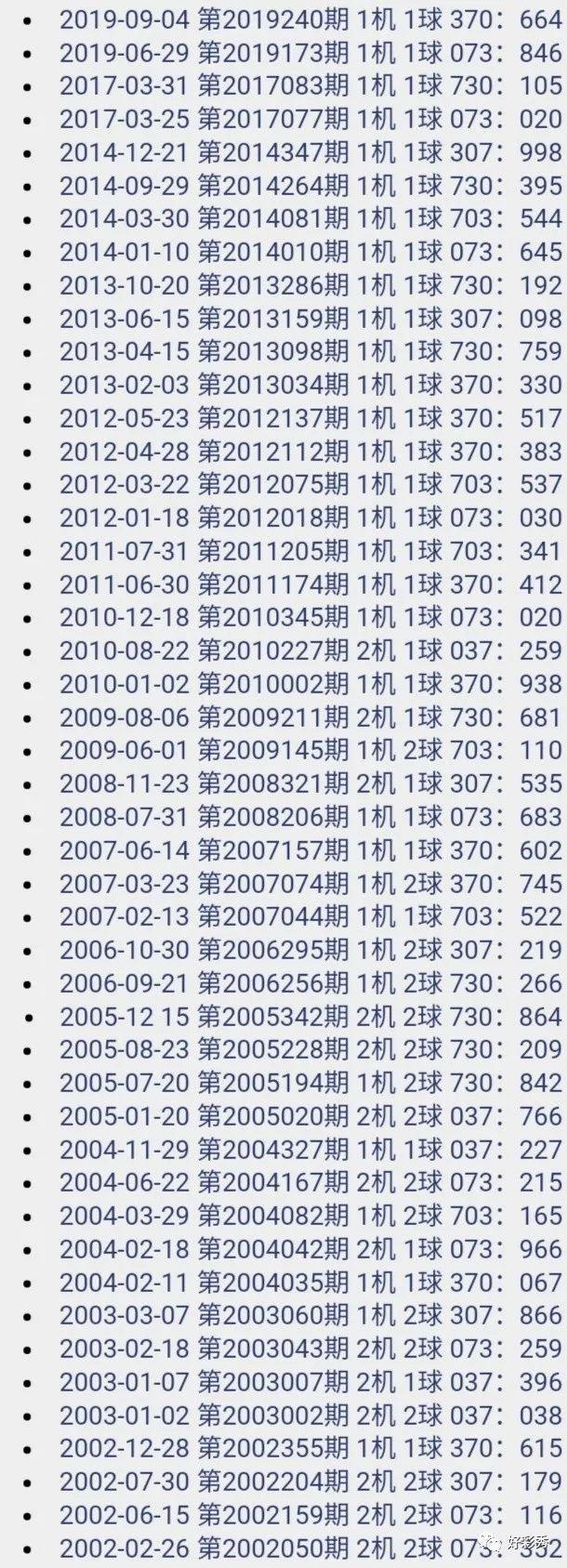 探索最新3D开机试机号，近十期的趋势与洞察