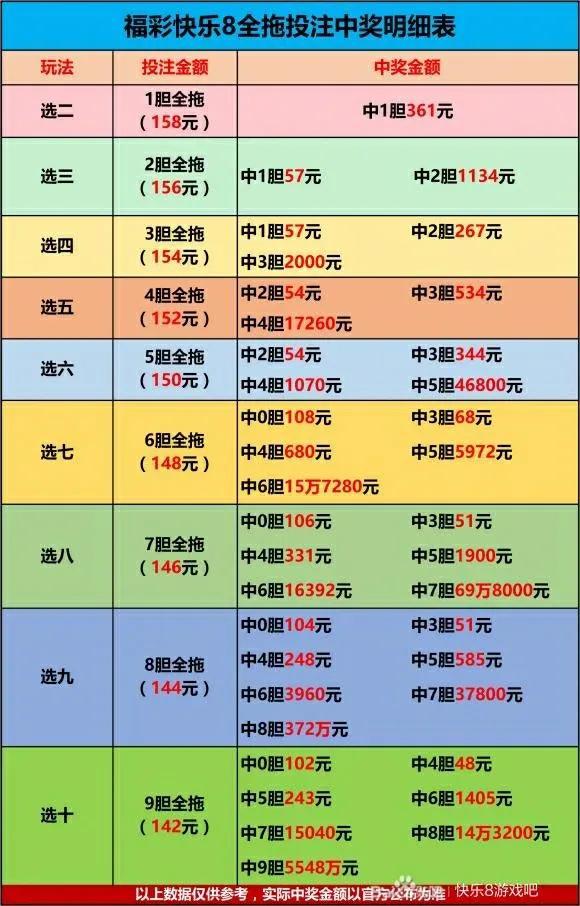 快乐8选四胆拖对照表，揭秘中奖秘籍与实用指南